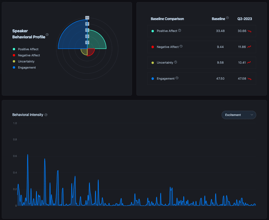 Behavioral dashboard