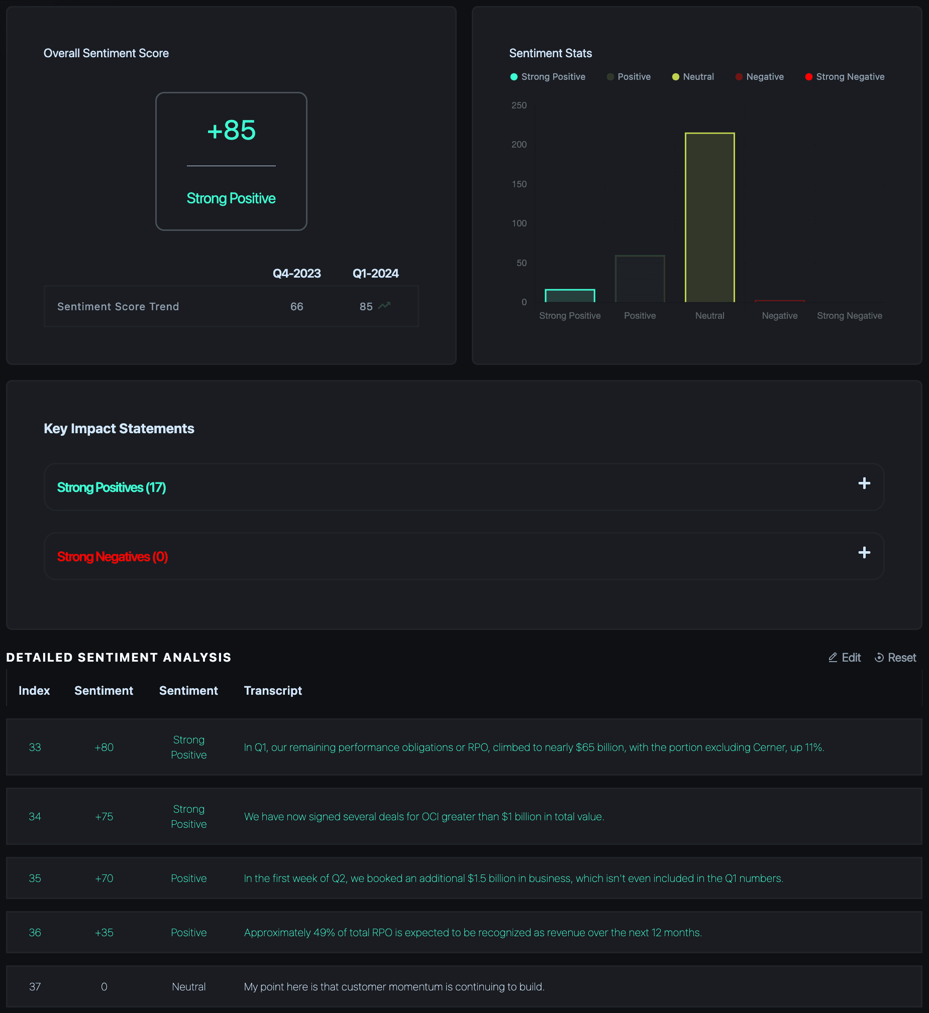 Sentiment analysis dashboard